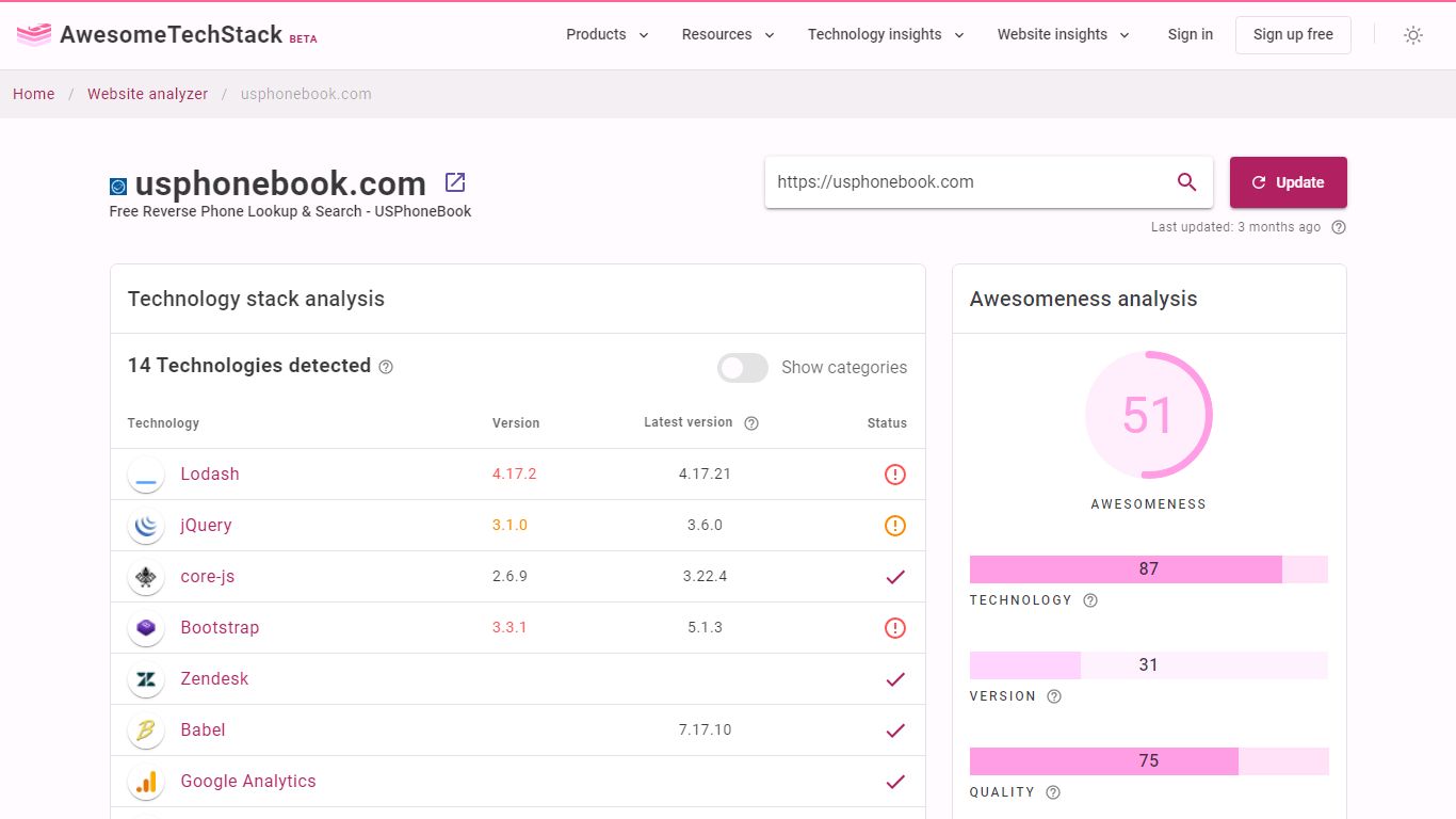 Usphonebook.com - Tech Stack Analysis - AwesomeTechStack