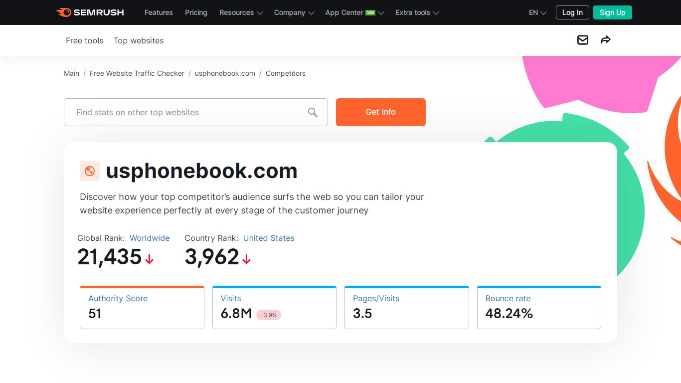 usphonebook.com Alternatives & Competitors - Websites Like usphonebook ...